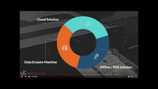 Certus Software: Your experts for certified data erasure