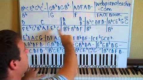 Piano Lesson Ngayon Shawn Cheek Tutorial