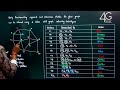 Graph Colouring Problem in Tamil | Algorithms CS3401 Unit 4