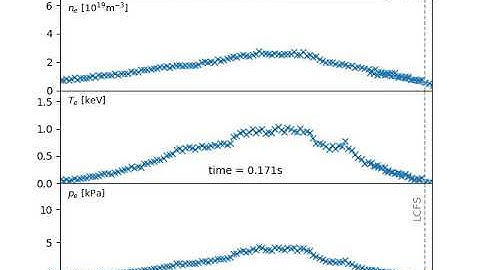 H-mode, Pedestal and the L-H Transition