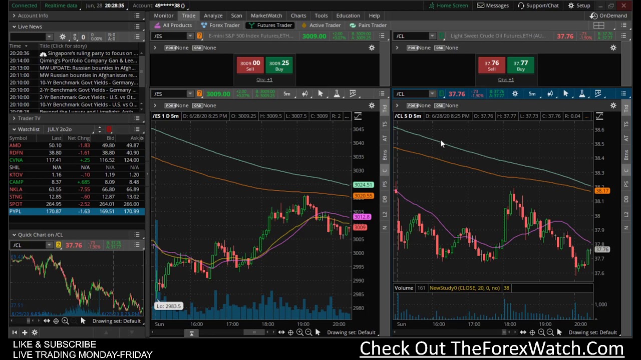 Forex hours sunday