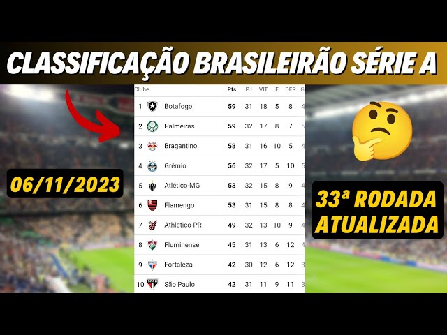 Tabela do Brasileirão após o término da 33ª Rodada : r/futebol