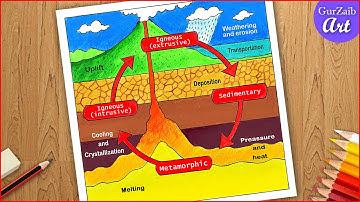 How to draw Rock cycle diagram drawing with labels || very easy way - step by step