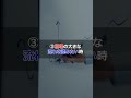 世界中のトレーダーが使うインジケーターについて#投資 #オプション取引 #shorts