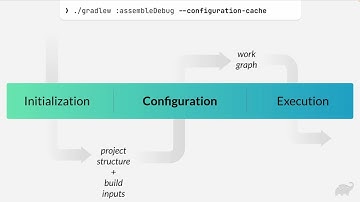 Gradle 9.0: Configuration Cache Between 8.0 and 9.0.0
