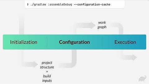 Gradle 9.0: Configuration Cache Between 8.0 and 9.0.0