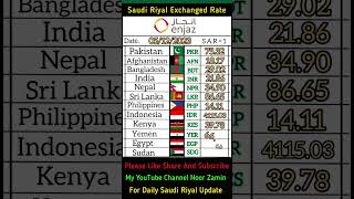 Daily Saudi Riyal update Saudi riyal exchange rate India Pakistan Indonesia Sri Lanka Nepal | Noor