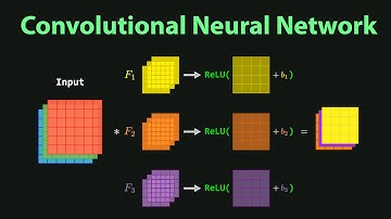 CNN Explained Visually: Padding, Stride, Pooling, Receptive Fields, Dilation & Layer Architecture