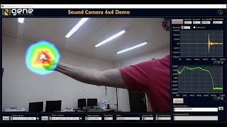 Sound Source Detection demo with 4x4 Microphine Array