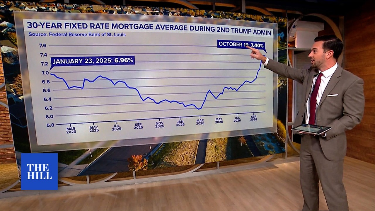 Mortgage rates and groceries up: Breaking down the numbers of Trump’s second term