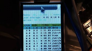 Rxvt-Unicode in 128x160 pixels