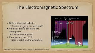 Lesson 5 - Lecture 1 - Light and the Electromagnetic Spectrum - OpenStax Astronomy 2023