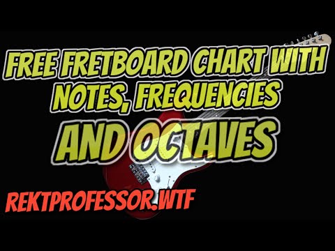 Guitar Octaves Chart