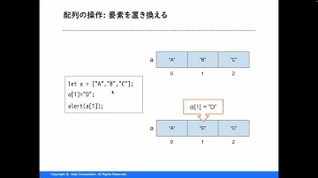 第3章(2)置き換え～JavaScriptで学ぶプログラミング入門