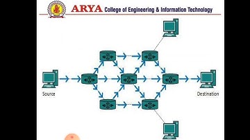 NETWORK LAYER ROUTING ALGORITHM PART-3 BY KHUSHABOO DHADHICH | ARYA COLLEGE