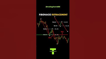 Trading Fibonacci Retracement Pattern  - HOW TO READ CANDLESTICK PATTERNS ( 2023) #shorts 🔥🔥🔥