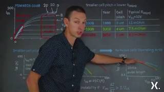 Trench Mosfets And Safe Operation In Linear Mode - Part 1
