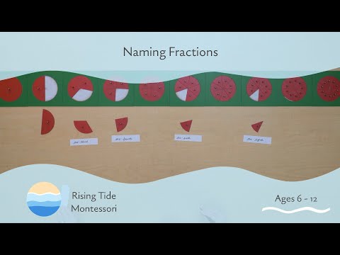 Naming Fractions