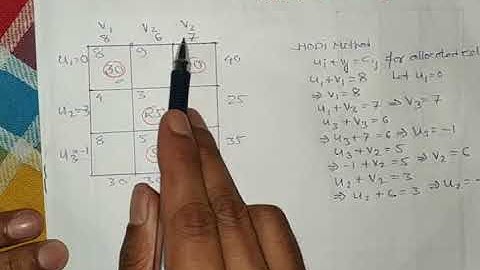 Transportation Model: Modified Distribution Method