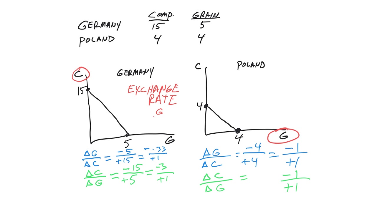 chapter 3 study guide problem #2 - YouTube