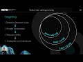 OORB 3 minute pitch