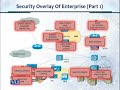 cs205  Information Security CS205 Topic No.035