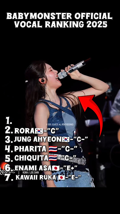 BABYMONS  VOCAL RANKING 2025 #babymonster #vocal #shorts #fyp