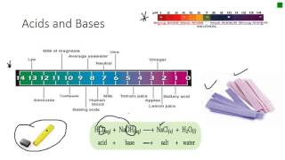 Unit C ENVCHEMREV