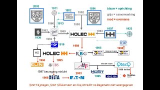 Famous Holec: de geschiedenis van Heemaf en Holec Projects (QtecQ). Net Worth