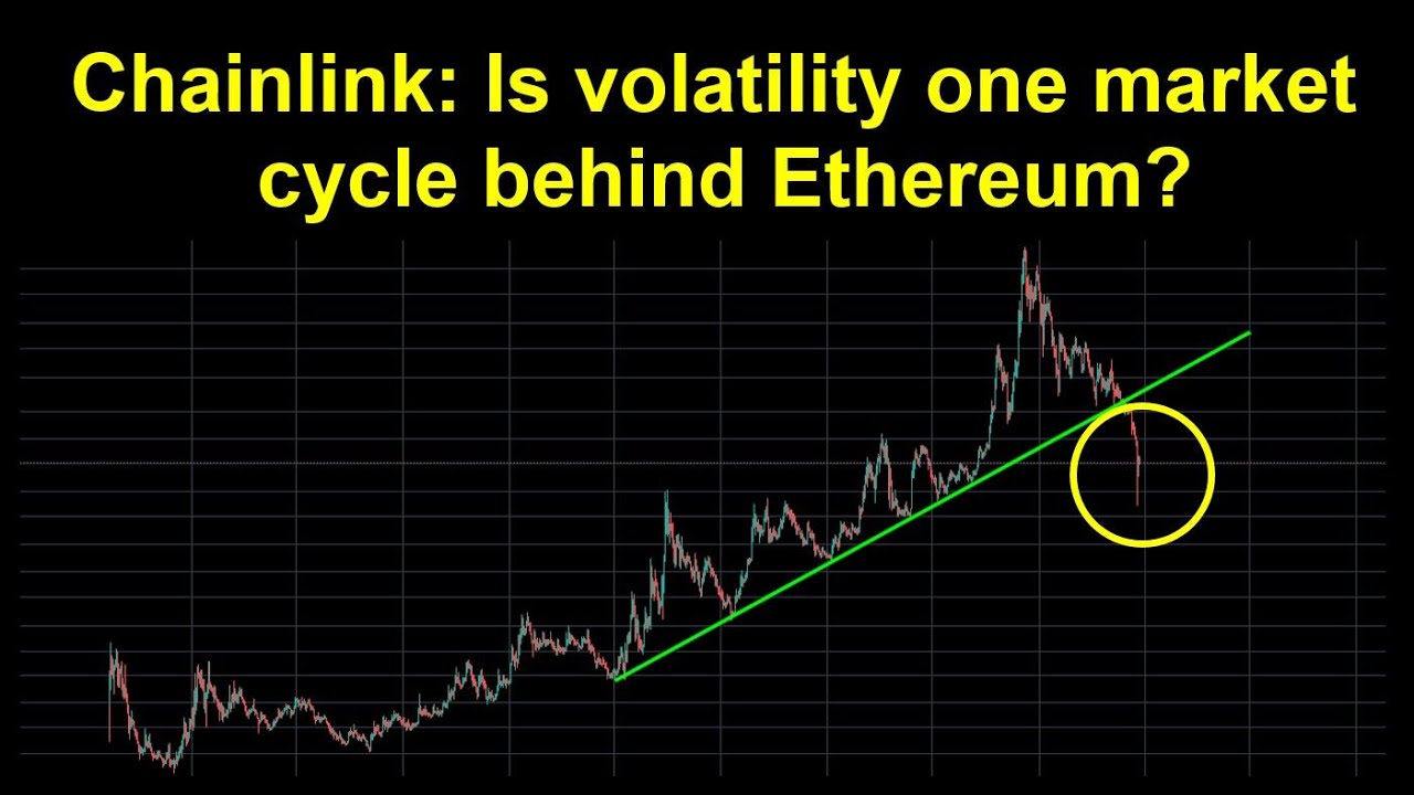 Chainlink: Is volatility one market cycle behind Ethereum?