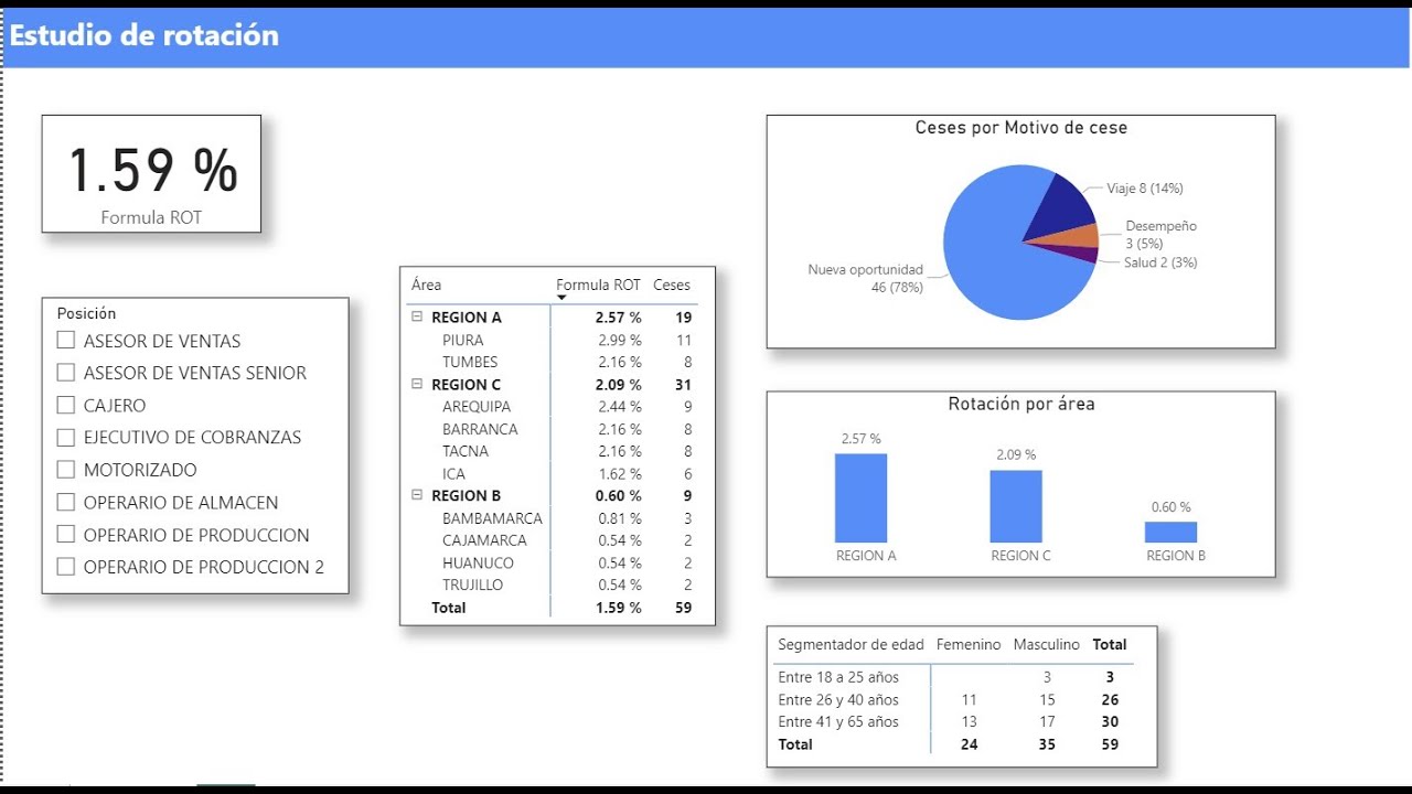 Power Bi - Rotacion de personal mediante calculate - YouTube