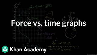 Force vs. time graphs | Grade 11 | Physics | NCERT | Khan Academy (IN accent)