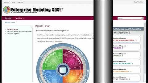 EM-SOS! Workflow Dasboard
