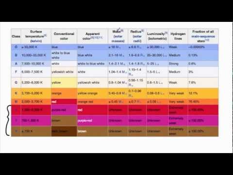 9 exam class GCSE, Classes  A Spectral Astrophysics Physics,  (IB