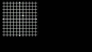 Limits (Two Sided and Single Sided) Part 2
