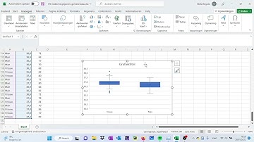 Boxplot en vergelijkende boxplots in Excel