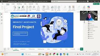 Final Project Northwind Database Power BI Dashboard - Luthfia Rosmala Dewi
