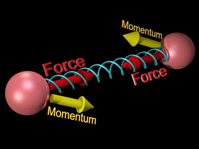 Angular Momentum is not in Newton’s Laws class=