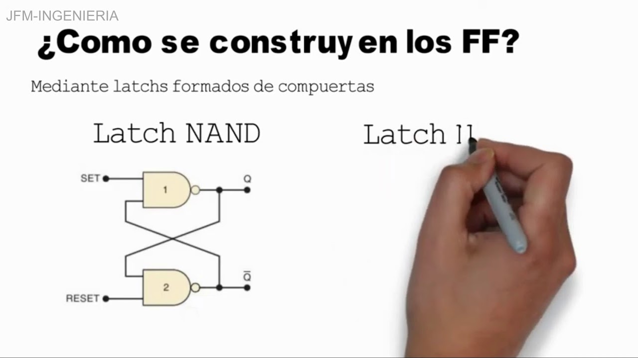 Flip-Flops: Latch NAND y NOR - YouTube