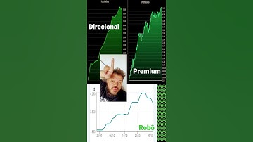 Nossos resultados no daytrade na sala ao vivo e no nosso robô da smarttbot #TeamBullBear