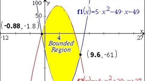 HW Ex 41.4 Area of a Region: Graphic Approx & Calculus; TI-Nspire