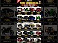 Real code 💥 Indian bike driving 3d all new cheat code update + plugin cheat code #gaming #shorts