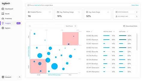 Logitech Sync Introduction to Sync Insights - BR Português