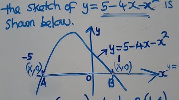 Quadratic Functions : Find Coordinates Of Points, Turning Points And Maximum Point