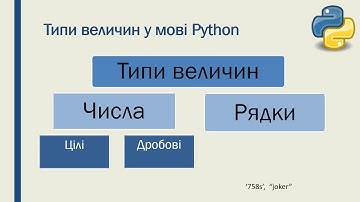 Основні поняття мови програмування Python