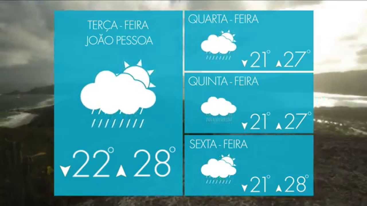 Nordeste: dia chuvoso em São Luís