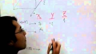 Índices de Miller en plano cristalográfico de red cúbica.