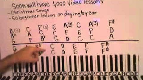 Love Song Piano Lesson part 1 Sara Bareilles