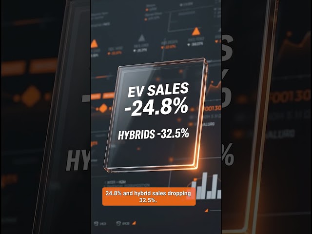 Ford Sales Sink 14.4% in April! EV & Hybrid Volume Tumbles as F-Series Holds the Line #Ford #EV