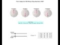 Visualizing the CNOT Quantum Gate Operation